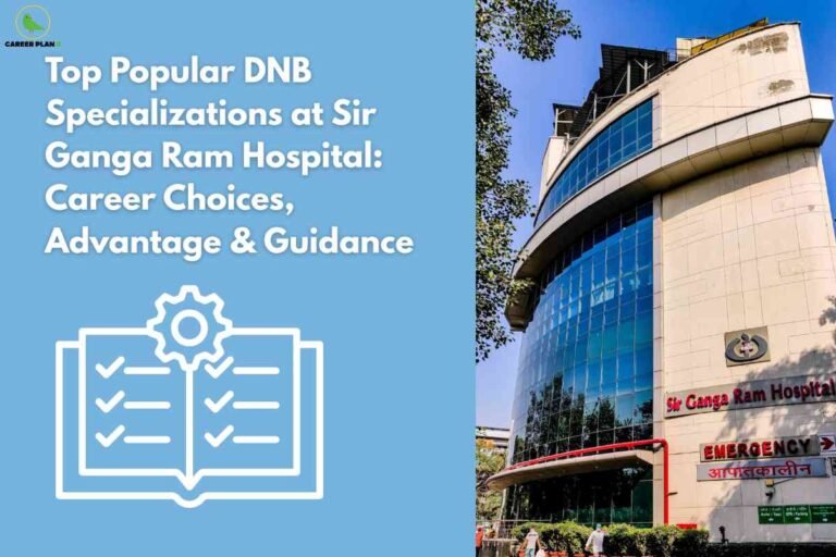 Image split between a photo of the modern glass facade of Sir Ganga Ram Hospital in Delhi (EMERGENCY sign and hospital name visible) on the right, and a blue background on the left with bold white text reading "Top Popular DNB Specializations at Sir Ganga Ram Hospital: Career Choices, Advantage & Guidance" above an open checklist-book and gear icon; Career Plan B logo in the upper left.