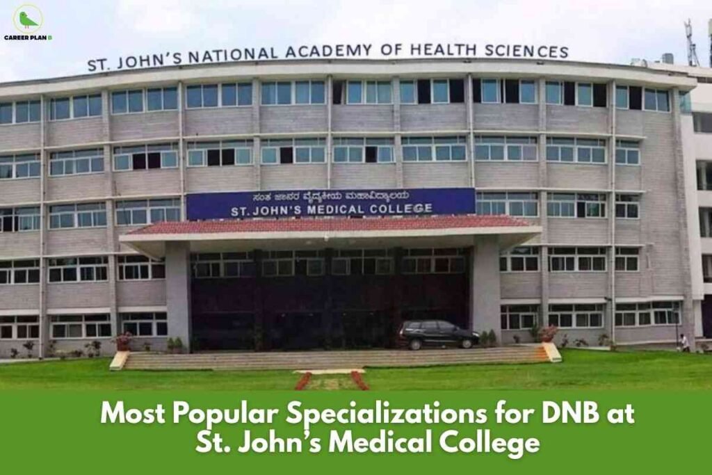 The image shows St. John's Medical College, part of St. John's National Academy of Health Sciences, with a wide, multi-story curved building. The facade is lined with rows of blue-tinted windows, and a blue sign above the entrance displays the college's name in both English and Kannada script. In the foreground, there is a neatly maintained lawn and a pathway leading up to the main entrance, where a black car is parked. The top left corner of the image features the "Career Plan B" circular logo. At the bottom of the image, a bold green banner contains large white text reading: "Most Popular Specializations for DNB at St. John’s Medical College." The scene emphasizes a prominent, institutional academic environment known for healthcare education.