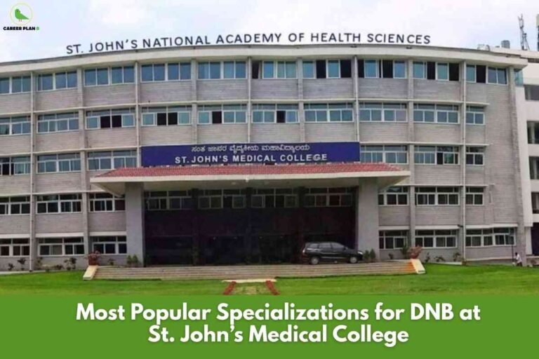 The image shows St. John's Medical College, part of St. John's National Academy of Health Sciences, with a wide, multi-story curved building. The facade is lined with rows of blue-tinted windows, and a blue sign above the entrance displays the college's name in both English and Kannada script. In the foreground, there is a neatly maintained lawn and a pathway leading up to the main entrance, where a black car is parked. The top left corner of the image features the "Career Plan B" circular logo. At the bottom of the image, a bold green banner contains large white text reading: "Most Popular Specializations for DNB at St. John’s Medical College." The scene emphasizes a prominent, institutional academic environment known for healthcare education.