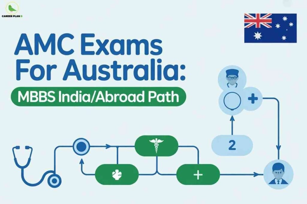 Infographic explaining the AMC exam pathway for Australia, showing steps for MBBS graduates from India or abroad to pursue medical licensing.