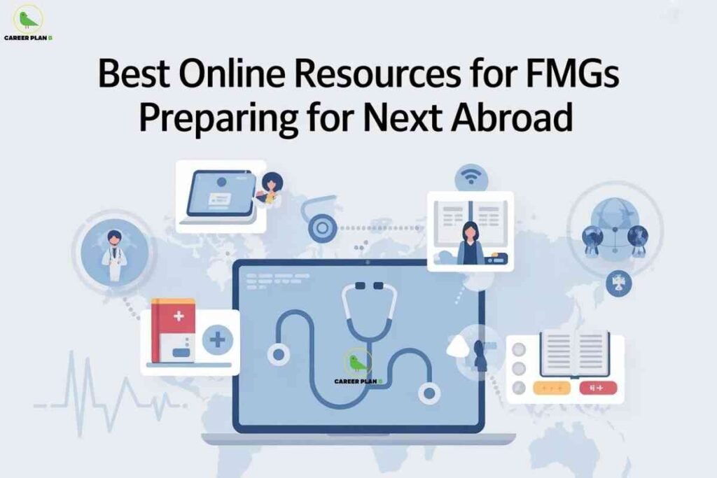 Illustration of a laptop with a stethoscope on screen at the center, surrounded by digital learning icons, medical books, student avatars, online lectures, and a world map backdrop; headline at the top reads "Best Online Resources for FMGs Preparing for Next Abroad," with the Career Plan B logo in the upper left.