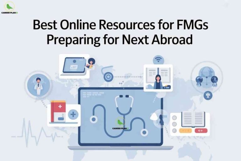 Illustration of a laptop with a stethoscope on screen at the center, surrounded by digital learning icons, medical books, student avatars, online lectures, and a world map backdrop; headline at the top reads "Best Online Resources for FMGs Preparing for Next Abroad," with the Career Plan B logo in the upper left.