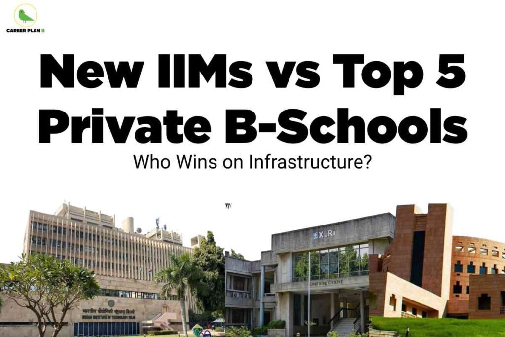 A comparison-themed image focused on infrastructure. At the top, bold black text reads: 'New IIMs vs Top 5 Private B-Schools.' Below, in a smaller black font, the subtitle asks: 'Who Wins on Infrastructure?' The bottom of the image features photos of prominent campus buildings, showing the Indian Institute of Technology Delhi (IIT Delhi), the XLRI learning center, and another modern red-brick business school building. The Career Plan B logo appears in the top-left corner. The image visually conveys a comparison between new IIMs and leading private business schools in India, highlighting campus infrastructure.