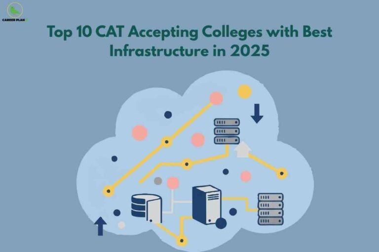 A blue background with a stylized cloud illustration connected to database and server icons by yellow lines, symbolizing modern infrastructure. The headline at the top reads "Top 10 CAT Accepting Colleges with Best Infrastructure in 2025," and the Career Plan B logo is in the upper left.