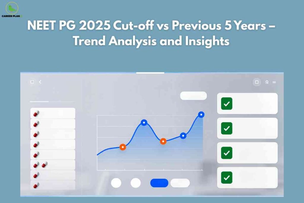 Dashboard showing a rising line graph comparing NEET PG cutoff trends over 5 years, illustrating changes in scores and medical admission insights.
