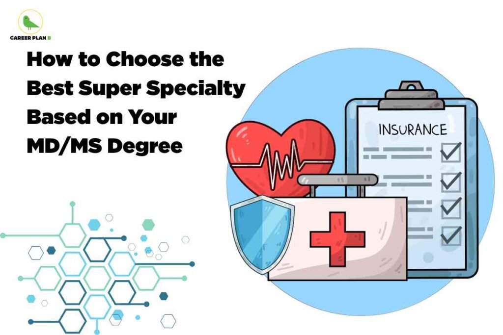 Medical-themed illustration with a red heart and ECG line, a blue shield, a medical kit with a red cross, and a health insurance checklist clipboard, visually representing how to choose the best super specialty after MD or MS degree in India; Career Plan B logo at the top left and bold black headline on the left.