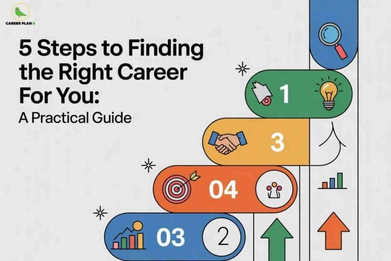 Career choosing guide steps illustrated as a colorful staircase infographic showing five stages with icons like magnifying glass, handshake, lightbulb, target, and growth chart.