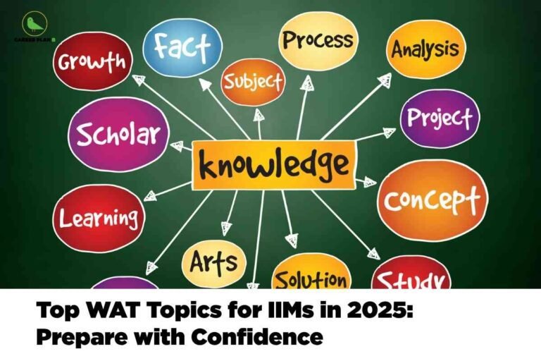 On a green chalkboard-style background, a bright yellow box labeled “knowledge” sits at the center with white arrows radiating out to colorful bubbles containing words like “Growth,” “Fact,” “Process,” “Analysis,” “Project,” “Concept,” “Study,” “Solution,” “Arts,” “Learning,” “Scholar,” and “Subject.” At the bottom, on a white strip, bold black text reads “Top WAT Topics for IIMs in 2025: Prepare with Confidence,” alongside the Career Plan B logo in the top-left corner.