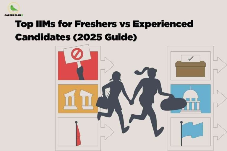Illustration for IIMs for freshers vs experienced showing students moving toward different institute pathways with icons representing eligibility, institutions, and career outcomes in the 2025 guide.