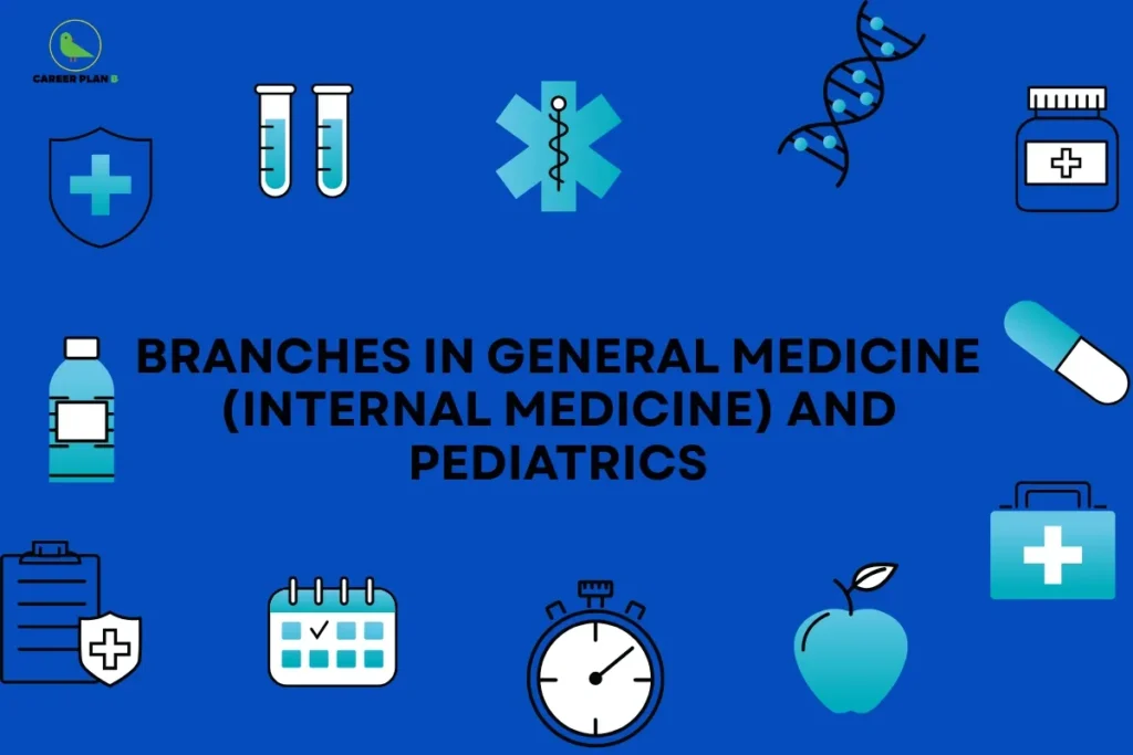 this image contains a Career Plan B educational infographic on a solid blue background with the central title “BRANCHES IN GENERAL MEDICINE (INTERNAL MEDICINE) AND PEDIATRICS” in bold black text, surrounded by flat medical icons including test tubes, a medical shield with a cross, the Star of Life symbol, a DNA helix, medicine bottles, a capsule, a first-aid briefcase, a calendar, a stopwatch, and an apple, visually representing medical specialties, internal medicine and pediatrics branches, healthcare education, clinical practice areas, and career pathways in medicine.