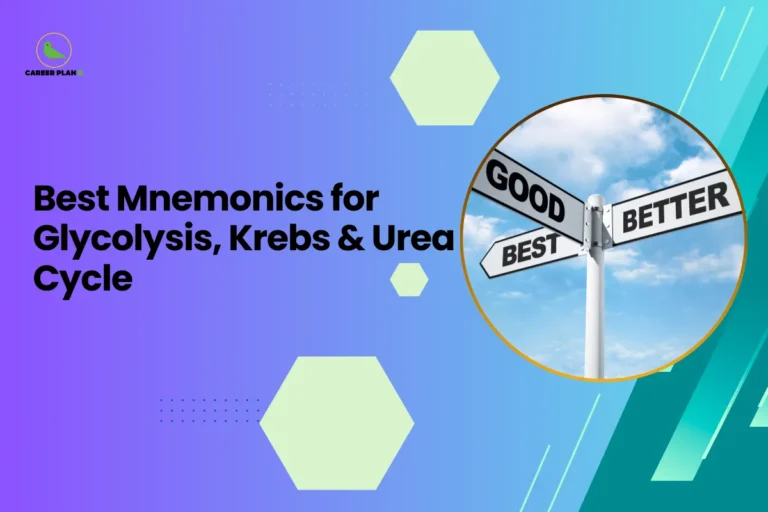 This image is a Career Plan B educational banner featuring a modern purple-to-teal gradient background with subtle hexagonal design elements that create a clean academic aesthetic. The headline reads, “Best Mnemonics for Glycolysis, Krebs & Urea Cycle,” highlighting memory techniques for key biochemistry pathways often tested in medical entrance exams. On the right side, inside a circular frame, there is an image of a directional signpost displaying the words “GOOD,” “BETTER,” and “BEST” against a blue sky background. This visual symbolizes improvement, optimization, and choosing the most effective study strategies. The Career Plan B logo with a green bird icon appears in the top-left corner, reinforcing the theme of structured preparation and smarter learning approaches.
