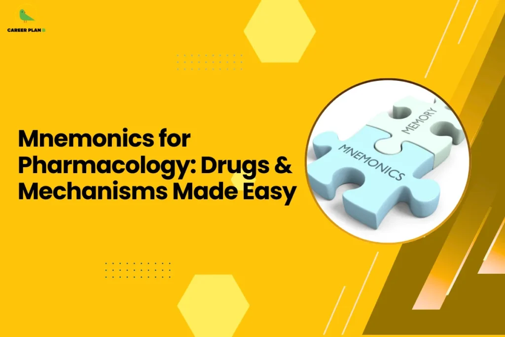 This banner follows the Career Plan B visual design style, featuring a bright yellow background with geometric hexagonal shapes, dotted accents, and diagonal graphic elements that create a clean and modern academic layout. The Career Plan B logo appears in the top-left corner, maintaining consistent branding across the educational guidance graphics. The headline reads “Mnemonics for Pharmacology: Drugs & Mechanisms Made Easy.” The topic focuses on helping medical and healthcare students simplify complex pharmacology concepts using memory techniques. Mnemonics are widely used in Pharmacology to remember drug classifications, mechanisms of action, side effects, and treatment protocols more effectively. On the right side, the circular image shows puzzle pieces labeled “Mnemonics” and “Memory,” symbolizing how mnemonic techniques help connect information and improve recall. This visual highlights the role of structured memory tools in learning complicated medical topics. Overall, the graphic represents a study aid for medical students and exam aspirants, showing how mnemonic strategies can make pharmacology easier to understand and remember, which is particularly useful when preparing for competitive exams or professional medical coursework.