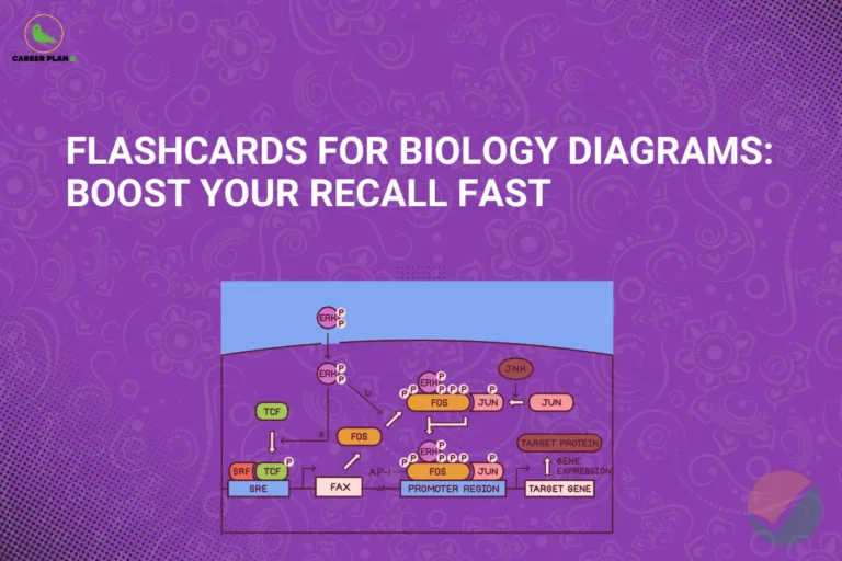 This image contains a purple gradient background with intricate floral and paisley-style patterns along with dotted accents on the right. In the top left corner, there is the “CAREER PLAN B” logo featuring a green bird inside a yellow circle with black text and a green “B.” Across the upper-middle section, bold white text reads “FLASHCARDS FOR BIOLOGY DIAGRAMS: BOOST YOUR RECALL FAST.” Below the text, there is a rectangular biology diagram showing labeled components like ERK, FOS, JUN, and gene expression pathways, representing scientific concepts and study material. In the bottom right corner, a faint circular checkmark-style icon in orange and green is visible, reinforcing the exam and learning theme.