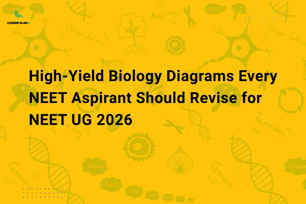 Illustration of biology concepts like DNA, cells, and plant structures highlighting high yield biology diagrams NEET for effective revision for NEET UG 2026