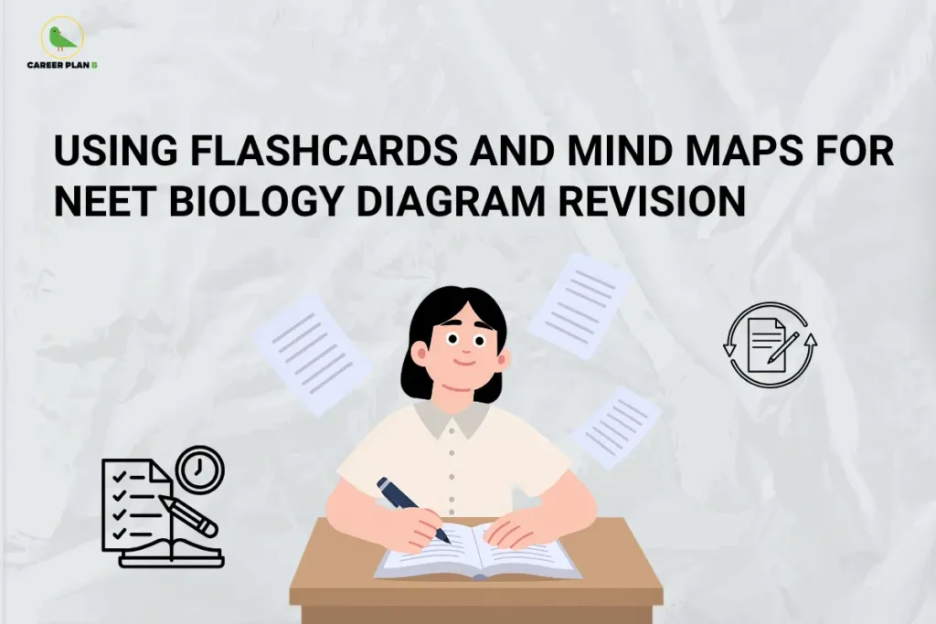 Career Plan B infographic titled "Using Flashcards and Mind Maps for NEET Biology Diagram Revision" featuring an illustration of a student studying at a desk with revision icons.