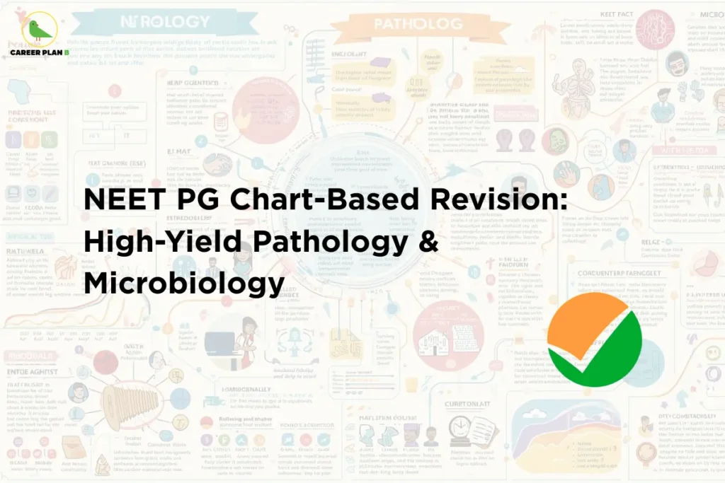 Educational banner titled “NEET PG Chart-Based Revision: High-Yield Pathology & Microbiology” featuring detailed medical diagrams in the background, emphasizing visual learning and key concepts for NEET PG pathology and microbiology revision.