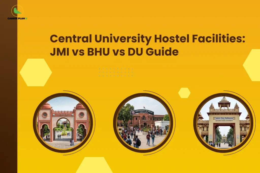 this image contains a yellow educational banner with Career Plan B logo top left, bold text “Central University Hostel Facilities: JMI vs BHU vs DU Guide,” and three circular photos showing Jamia Millia Islamia, University of Delhi North Campus, and Banaras Hindu University entrances with students, along with hexagonal shapes and dotted design accents in the background