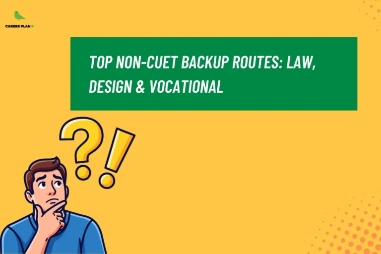 this image contains a yellow educational banner with the Career Plan B logo at the top left and the text “TOP NON-CUET BACKUP ROUTES: LAW, DESIGN & VOCATIONAL” in a green box, alongside an illustration of a confused student with question and exclamation marks, representing alternative career options and backup plans beyond CUET.