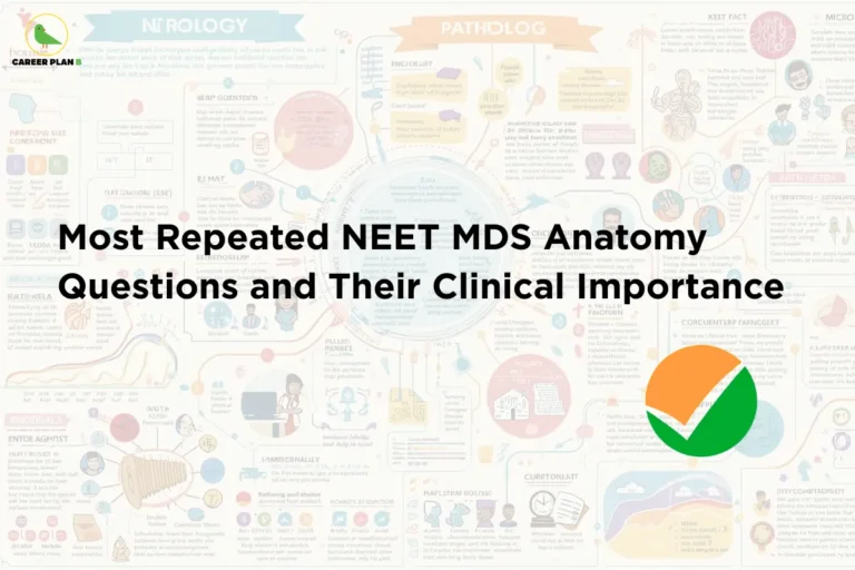 This image contains a light infographic-style background filled with colorful medical diagrams, charts, and illustrated icons related to anatomy, pathology, and neurology, the Career Plan B logo with a green bird icon and the text “CAREER PLAN B” in the top left corner, a large bold black headline in the center reading “Most Repeated NEET MDS Anatomy Questions and Their Clinical Importance”, and a large circular green and orange checkmark-style graphic symbol positioned toward the lower right side of the image.