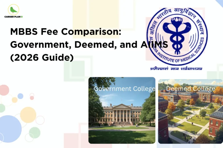 this image contains Career Plan B logo at top left and heading “MBBS Fee Comparison: Government, Deemed, and AIIMS (2026 Guide)” with AIIMS logo on the right, and images labeled “Government College” and “Deemed College,” illustrating comparison of medical college fees, types, and admission options
