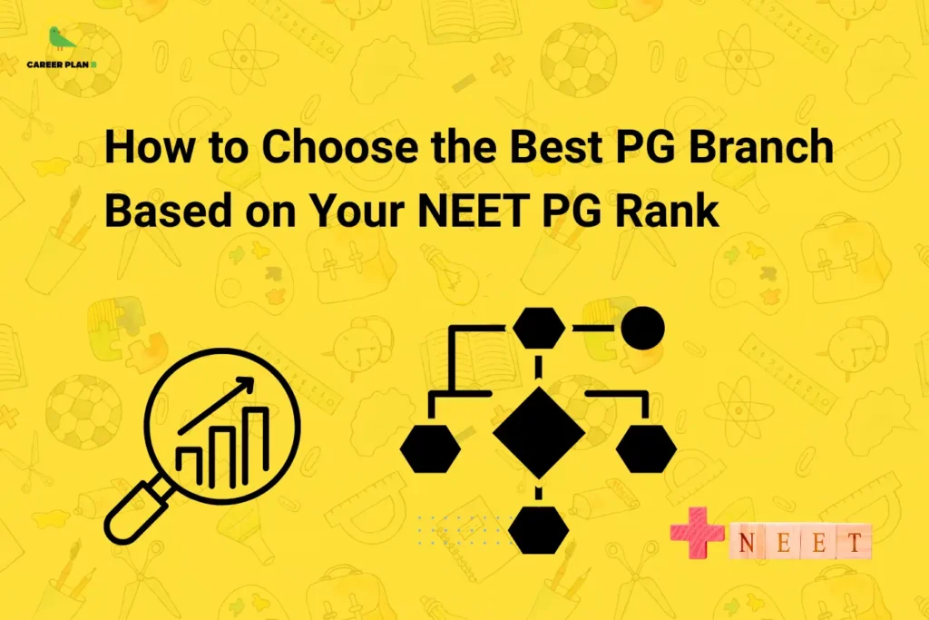 This image contains a bright yellow background with subtle educational-themed doodles such as books, clocks, and stationery, giving it a lively and academic appearance. In the top left corner, there is the “CAREER PLAN B” logo featuring a green bird inside a yellow circle with the text “CAREER PLAN B,” where “CAREER PLAN” is in black and “B” is in green. Across the upper section, bold black text reads “How to Choose the Best PG Branch Based on Your NEET PG Rank.” In the lower section, there are illustrations including a magnifying glass with a rising bar graph on the left, a flowchart diagram in the center representing decision-making, and a medical cross symbol with the word “NEET” on the right, symbolizing analysis, career choices, and medical entrance pathways.