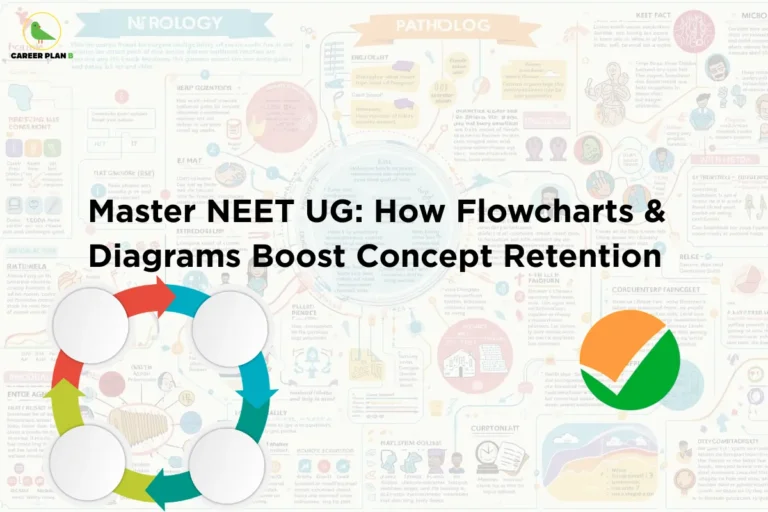 this image contains Career Plan B logo at top left and headline “Master NEET UG: How Flowcharts & Diagrams Boost Concept Retention” on a light infographic background with medical charts and diagrams, featuring a circular flowchart graphic with arrows and nodes, representing visual learning techniques, concept clarity, and effective NEET preparation strategies