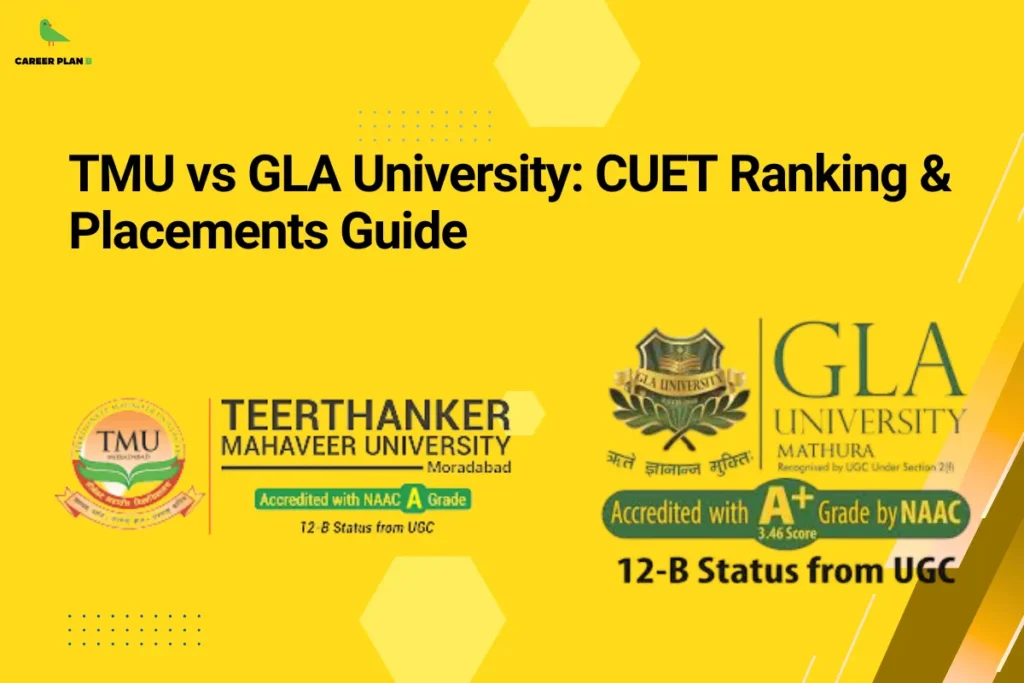 This image contains a bright yellow background with subtle geometric shapes and dotted patterns, giving it a bold and modern appearance. In the top left corner, there is the “CAREER PLAN B” logo featuring a green bird inside a yellow circle with the text “CAREER PLAN B,” where “CAREER PLAN” is in black and “B” is in green. Across the upper-left section, bold black text reads “TMU vs GLA University: CUET Ranking & Placements Guide.” On the right side, two university logos are displayed: one is the Teerthanker Mahaveer University (TMU) emblem featuring a circular badge with accreditation details, and the other is the GLA University emblem with a shield and leaf design along with NAAC A+ accreditation text, indicating a comparison based on rankings and placements through CUET.